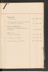 k.k. naturhistorisches Hofmuseum, Index Intendanzakten 1876-1884, Seite 93